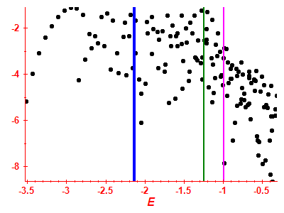 Strength function log